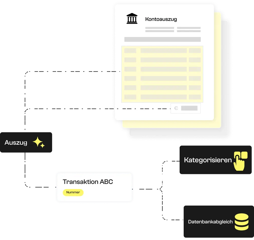 Anschauliches Diagramm des Extraktionsmodells für Kontoauszüge.