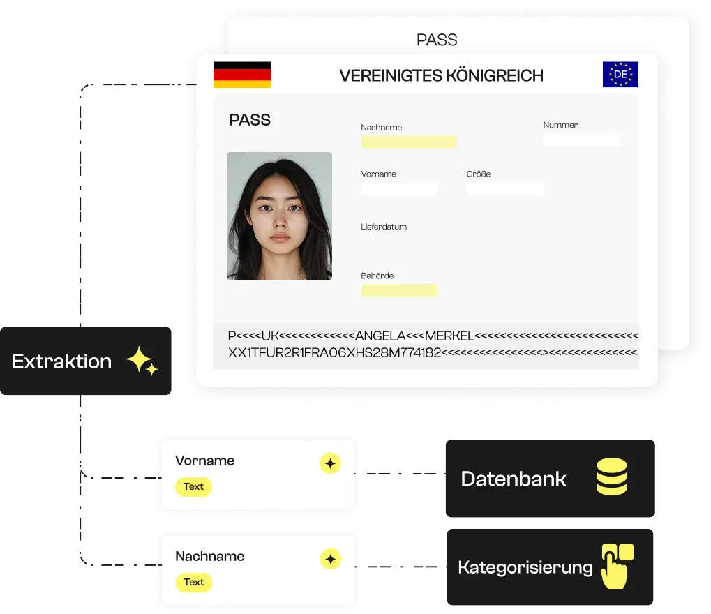 Anschauliches Diagramm des Extraktionsmodells für Ausweisdokumente.