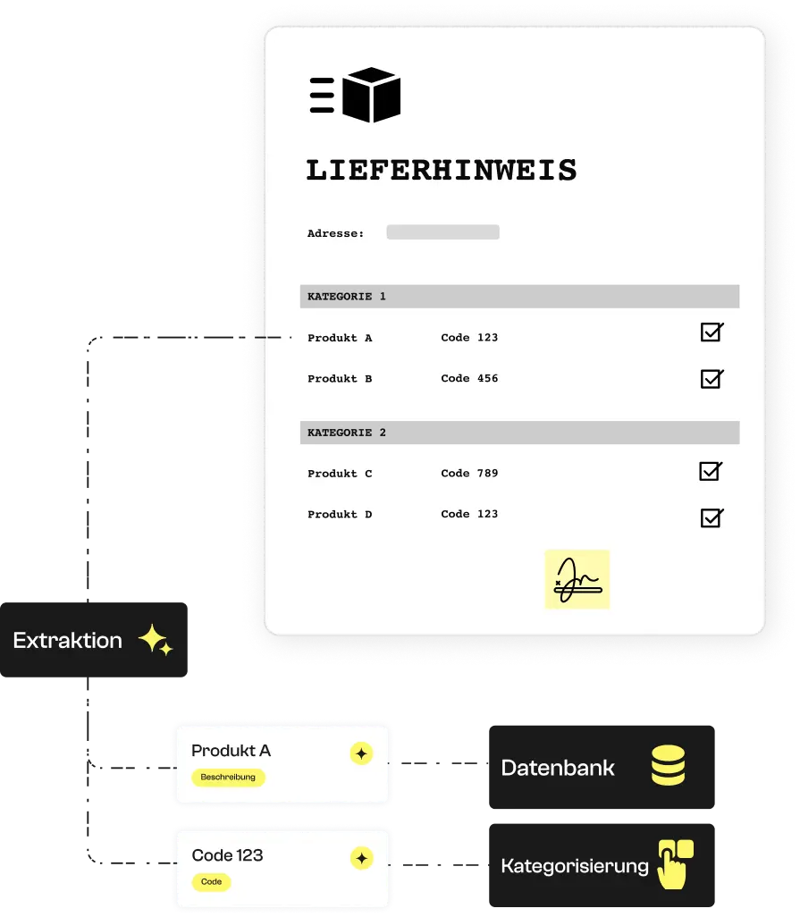 Diagramm zur Veranschaulichung des Extraktionsmodells für Lieferscheine.
