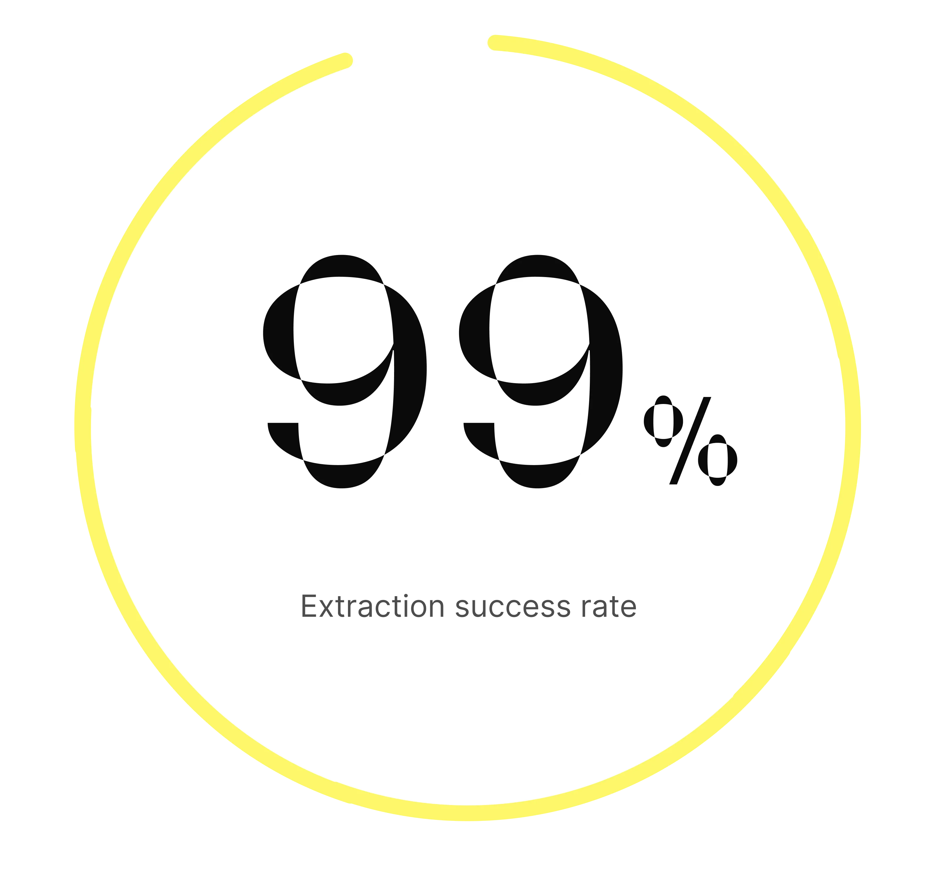 OCR mit 99 % Genauigkeit bei der Identitätsprüfung – zuverlässige Datenextraktion für KYC, Compliance und digitale Onboarding-Prozesse.