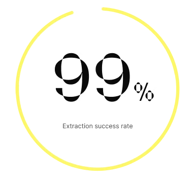 99 % Genauigkeit bei Immobilien-OCR – präzise Extraktion von Vertragsdaten, Mietobjekten und Kosten.