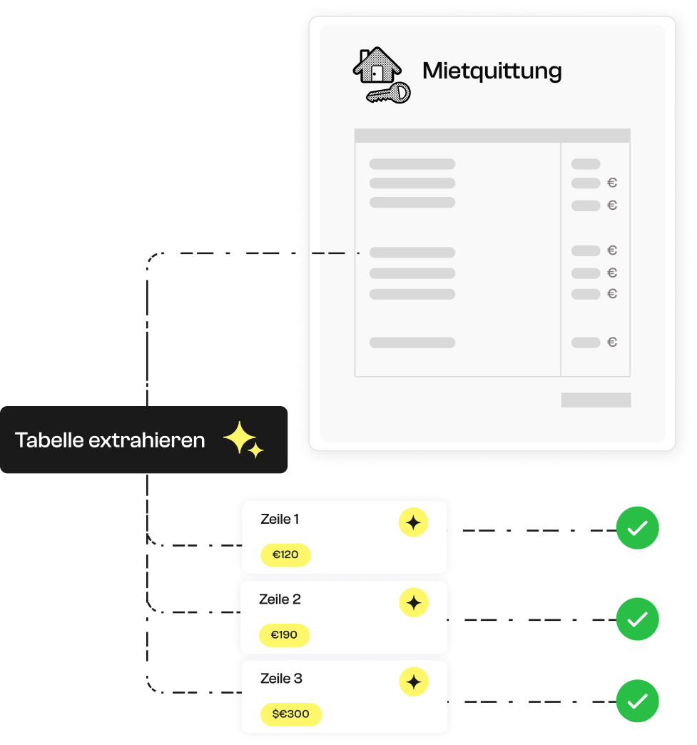 Abbildung des Extraktionsmodells für Mietquittungen.