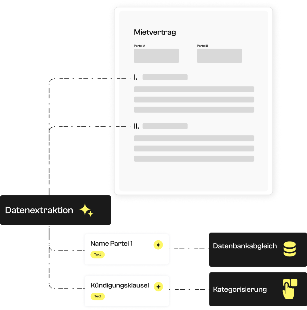 Abbildung des Extraktionsmodells für Mietverträge.
