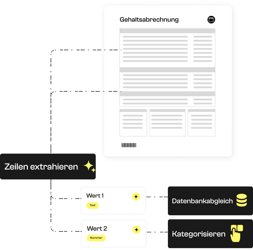 Abbildung des Extraktionsmodells für Gehaltsabrechnungen.