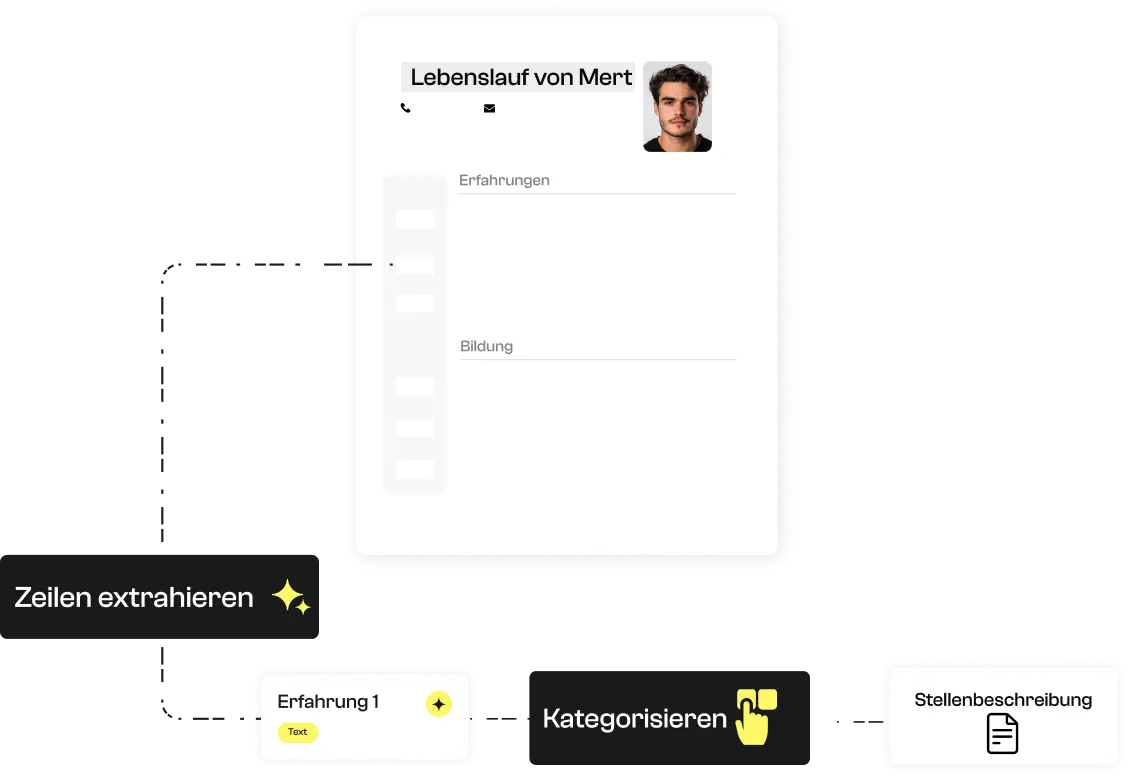 Abbildung des Extraktionsmodells für Lebensläufe.