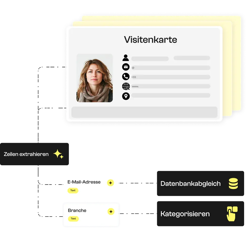 Abbildung eines OCR für Visitenkarten, das Informationen wie Name, Position, Firma, Telefon, E-Mail, Adresse und soziale Netzwerke extrahiert.