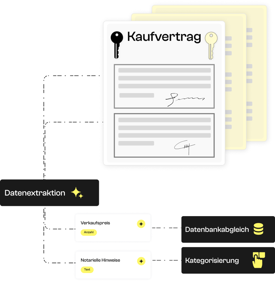 Verkaufsvereinbarung OCR, Verkaufsvereinbarung automatische Erkennung, Datenextraktion, PDF-Modell, Immobilienverkauf, Bedingungen, Rücktrittsfristen, Notar, Finanzierung, Vertragsklauseln, OCR-Immobilien-API, JSON- oder Excel-Export, juristische Dokumentstrukturierung, KI-basierte Analyse und Datenabgleich zwischen Verträgen und Rechnungen.