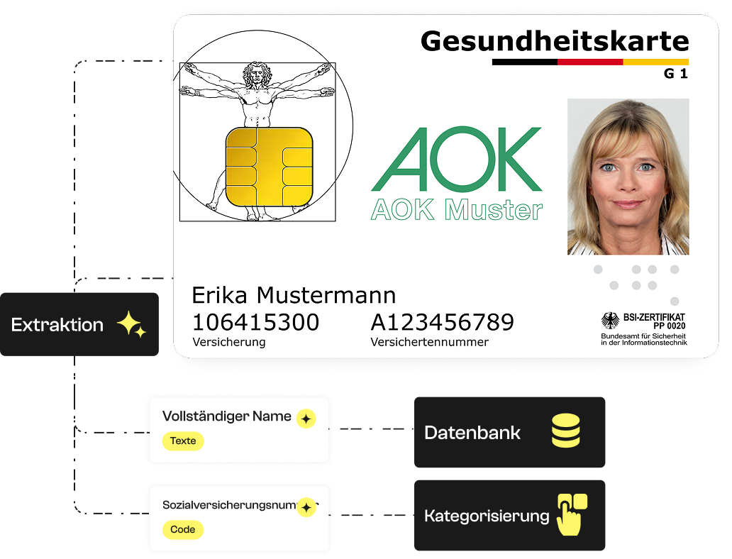 Krankenversicherungskarten-Scanner.