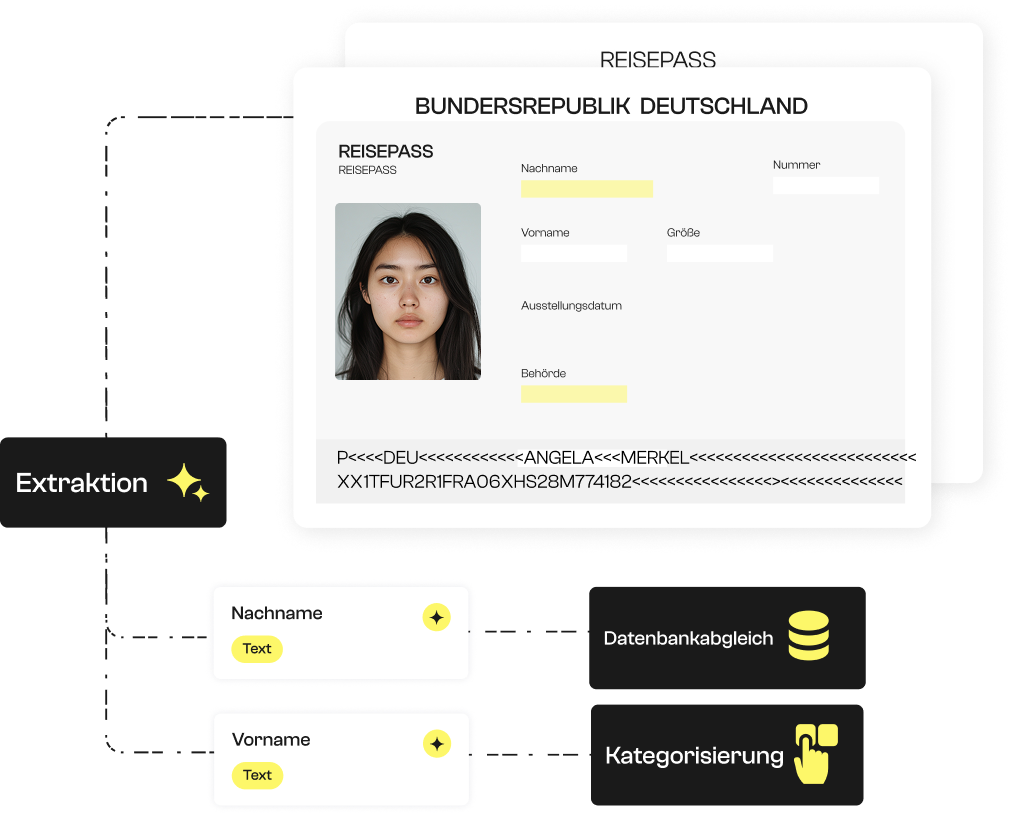 Extraktionsmodell für Reisepässe.