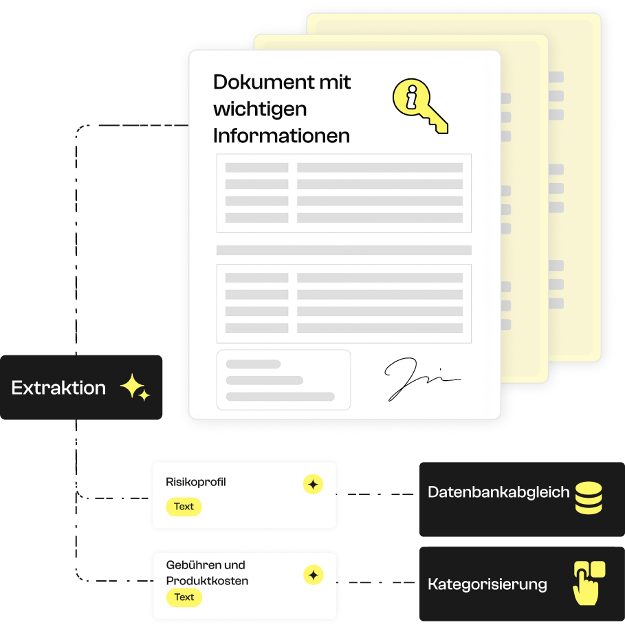 Extraktionsmodell für Schlüsselinformationsdokumente.