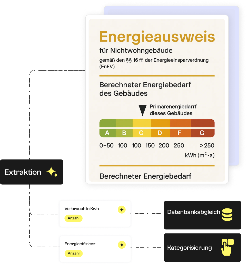 Energieeffizienzdiagnosen.