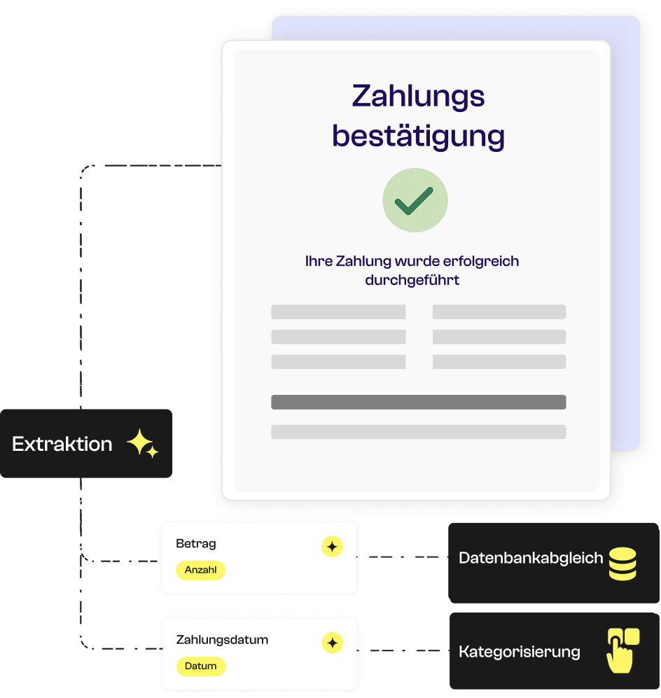 Zahlungsbestätigung.
