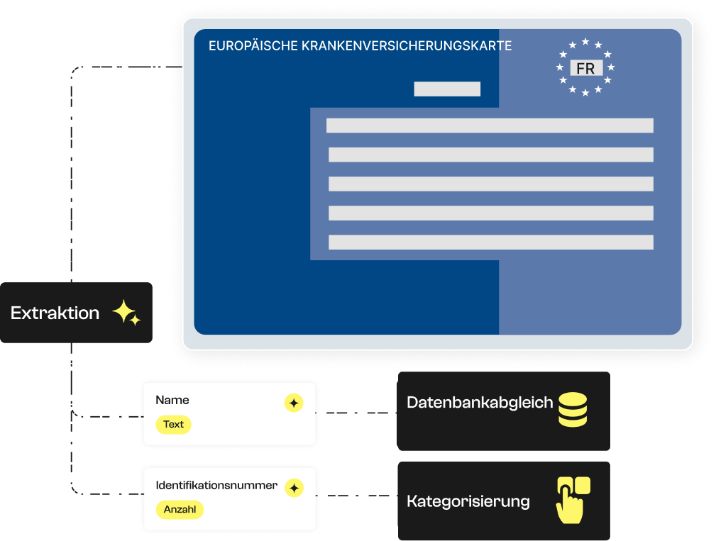 Scanner für Europäische Krankenversicherungskarte (EHIC).