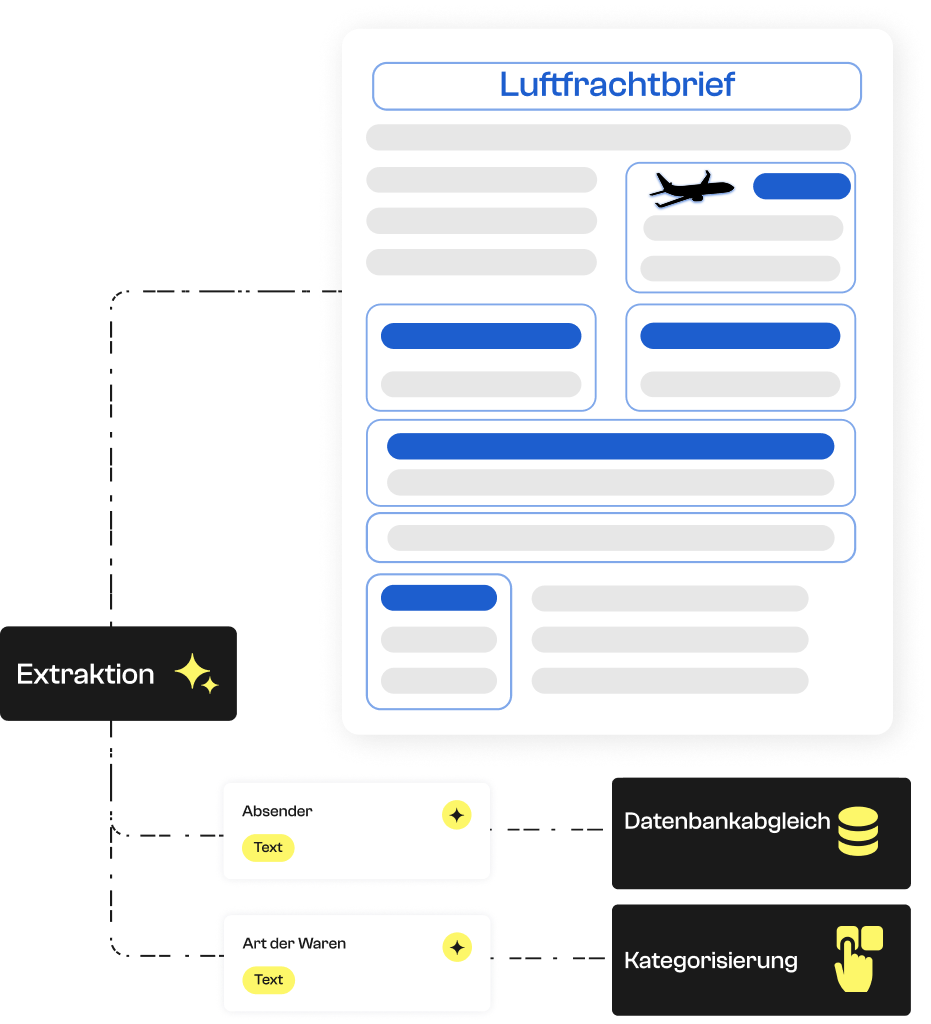 Workflow Extraktion Luftfrachtbrief.
