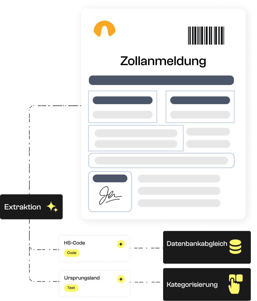 Einfuhrzollanmeldung.