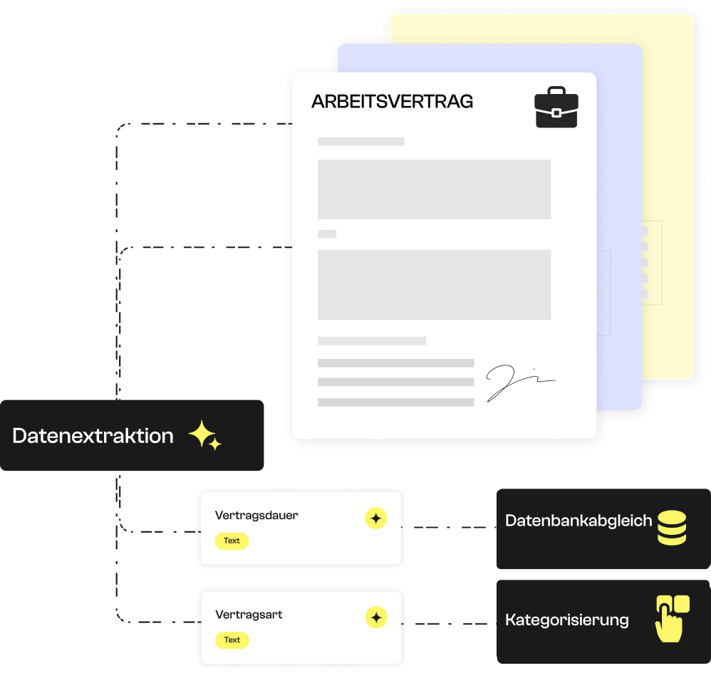 PDF-Extraktion Arbeitsvertrag.