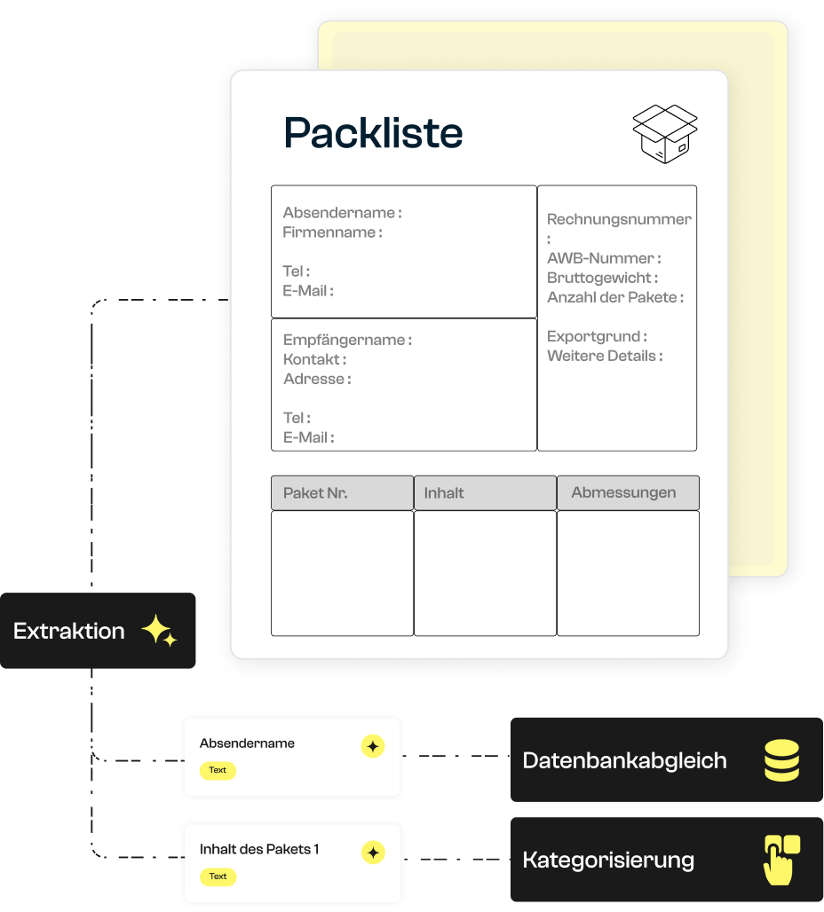 Packlisten-Extraktion.