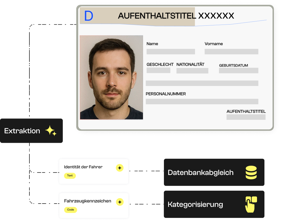 Aufenthaltserlaubnis-Extraktion.