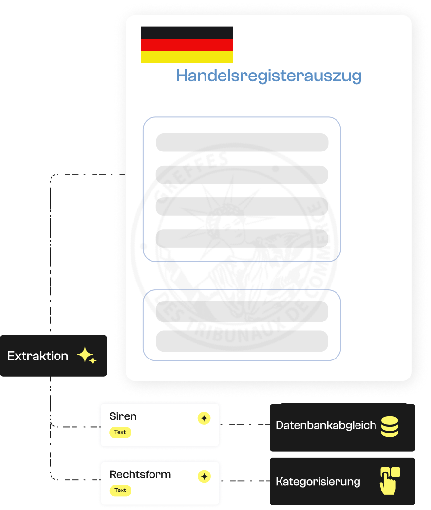 Handelsregister OCR.