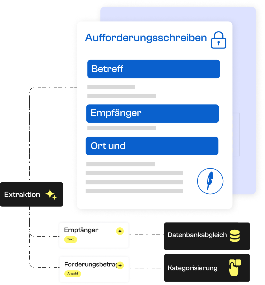 OCR-Analyse eines Mahnschreibens.