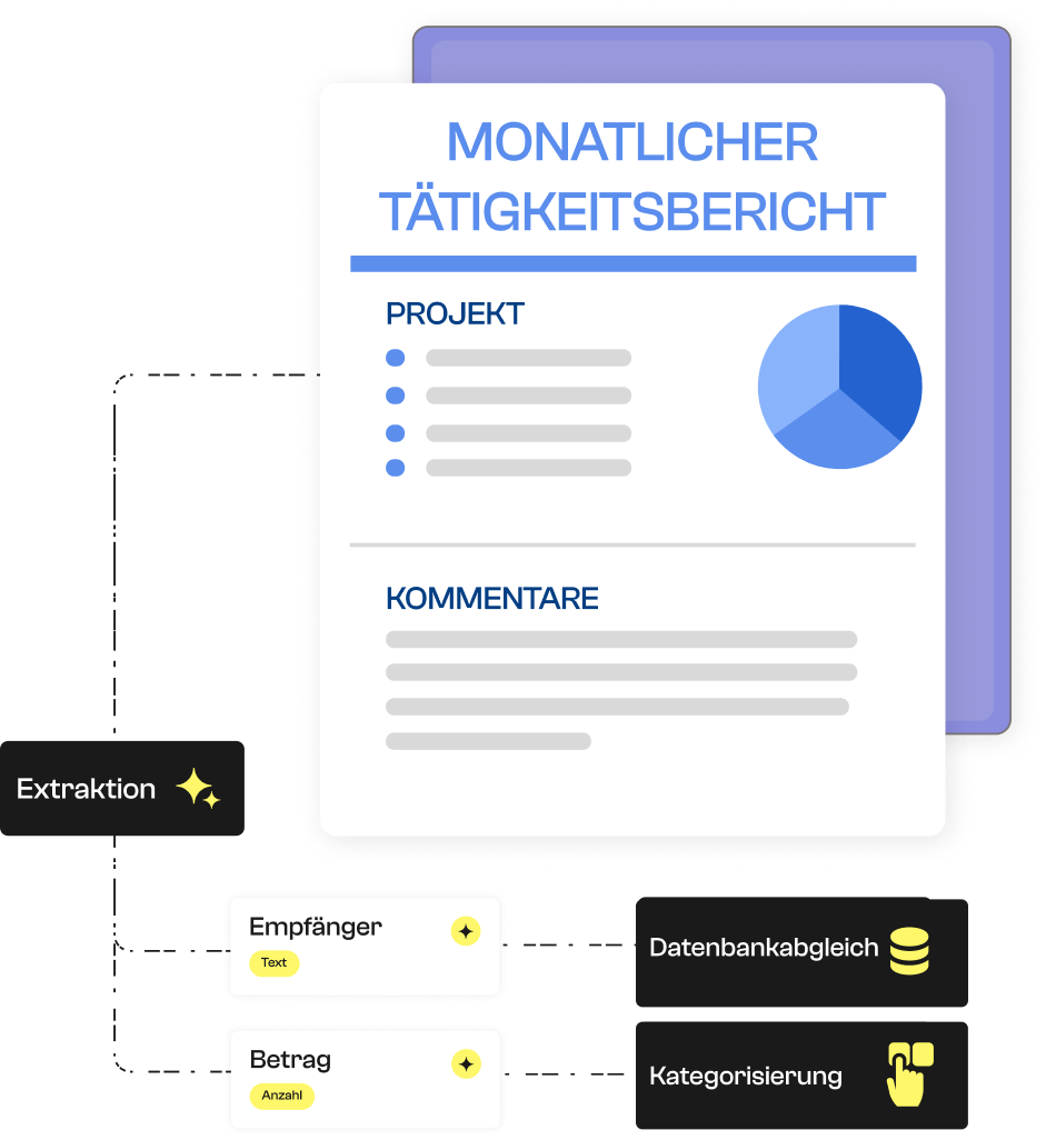 KI-Extraktion eines monatlichen Tätigkeitsberichts.