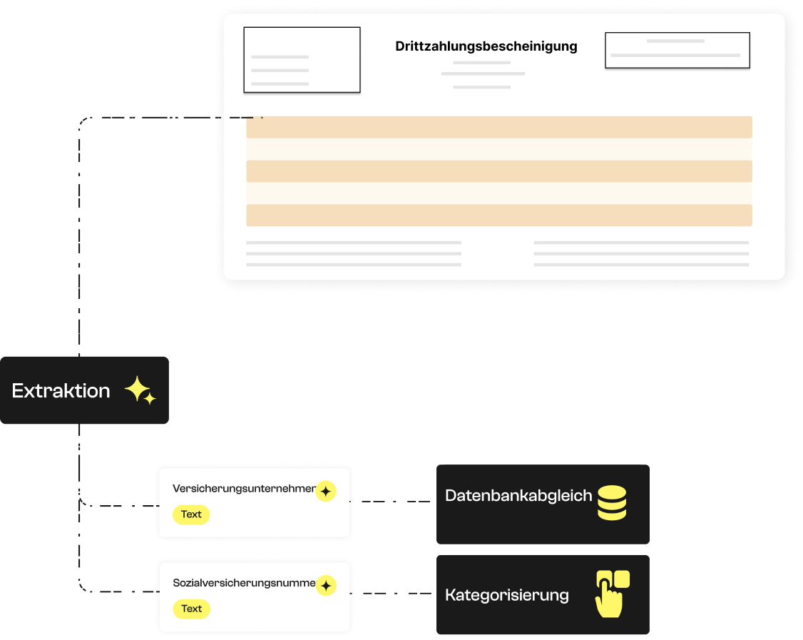 Extraktionsmodell für Drittzahlerbescheinigungen.