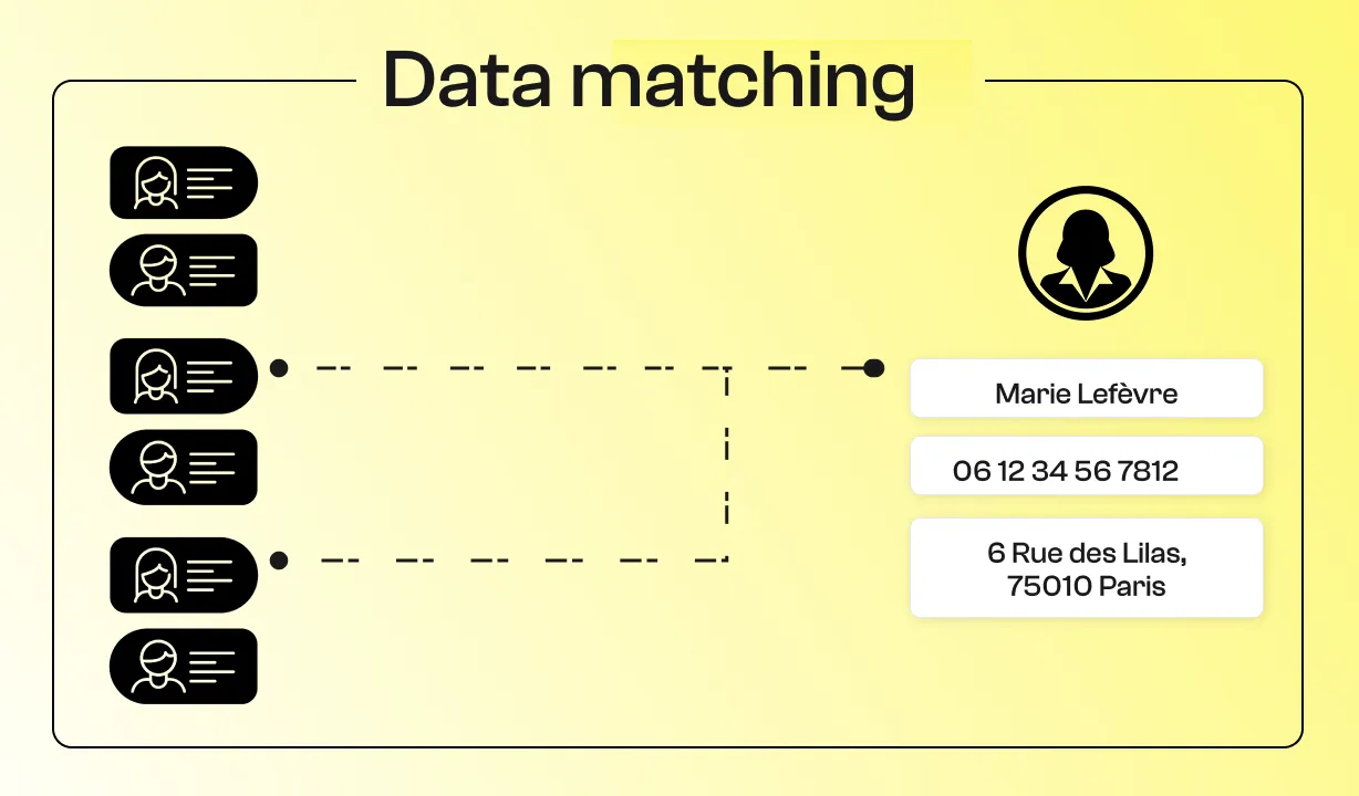 Datenabgleich-Dashboard mit KI-Matching-Algorithmen für einheitliche Datenbanken.