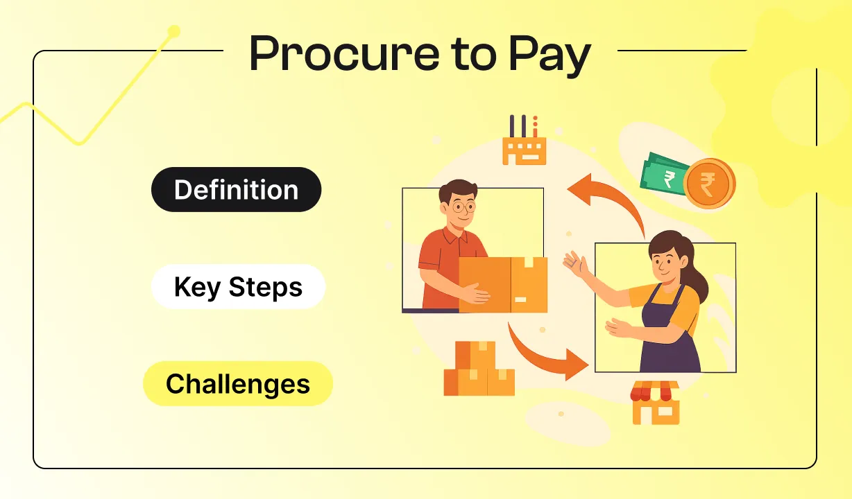 P2P-Prozessdiagramm – Einkauf bis Zahlung automatisiert mit OCR und Workflow-Software.