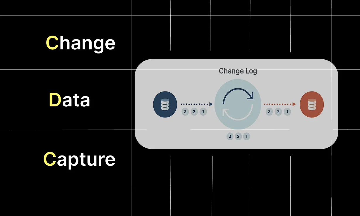 Grafik zu Change Data Capture (CDC) – Echtzeit-Analyse von geänderten Daten.
