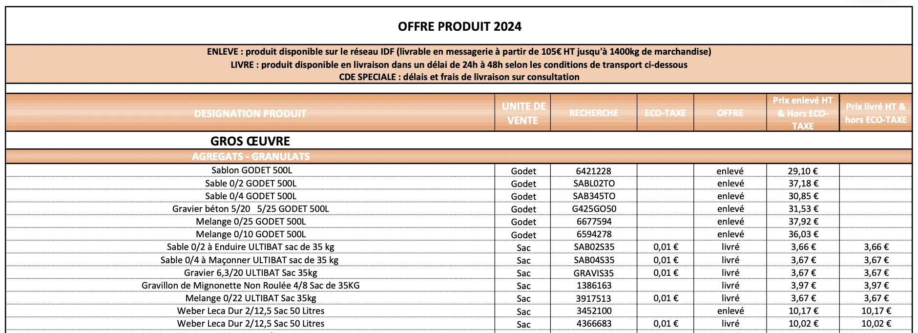 Financial and accounting doc