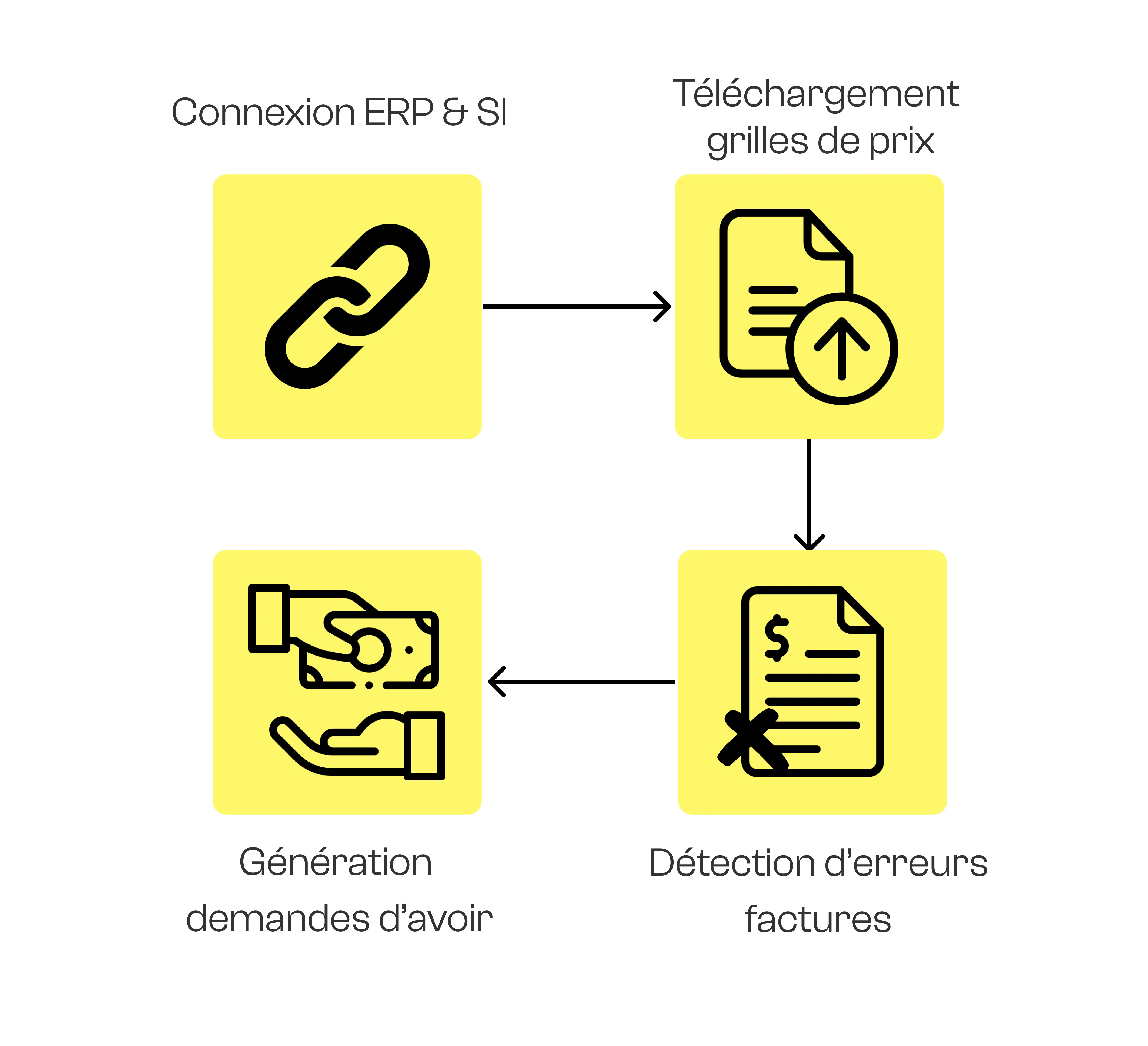 Koncile how does it work