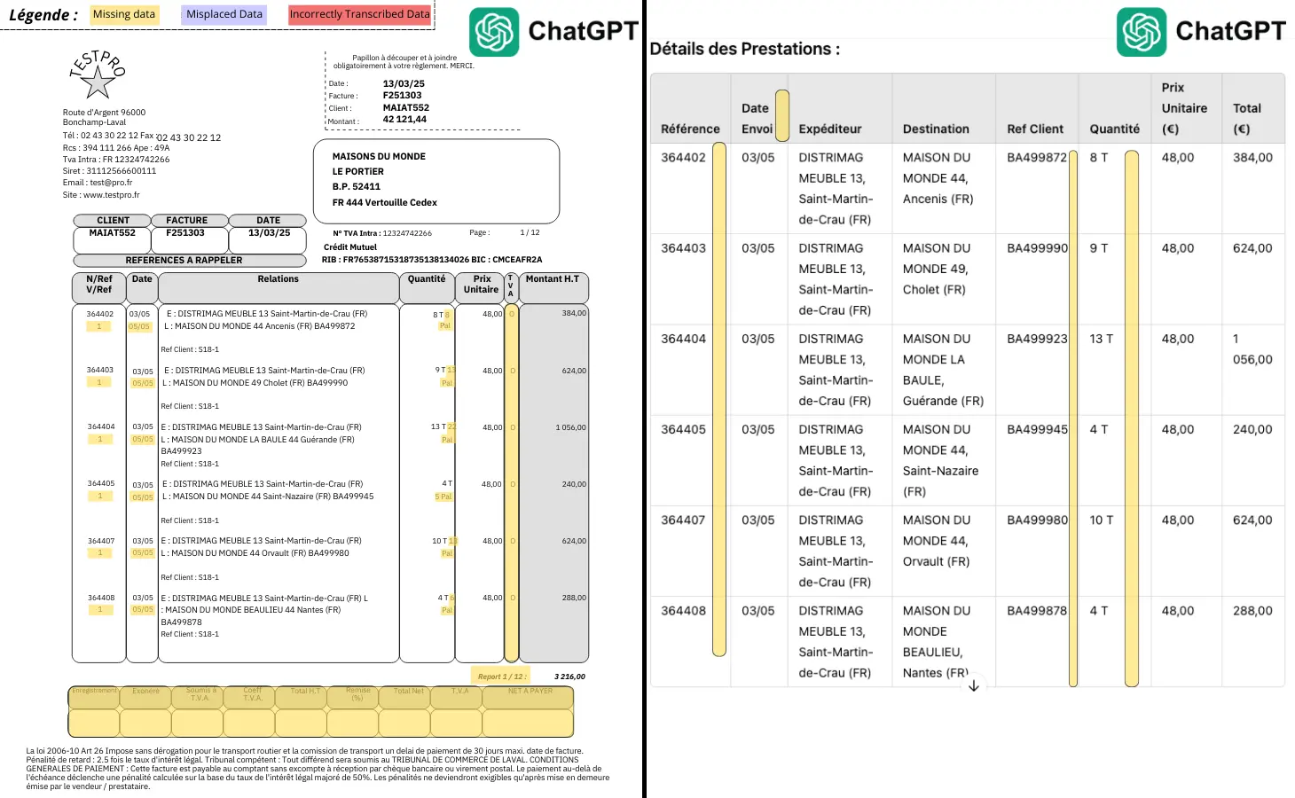 ChatGPT OCR Benchmark Rechnungsverarbeitung