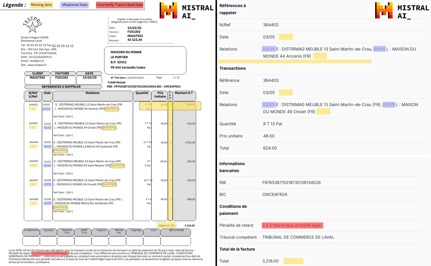 OCR Mistral vs ChatGPT – Vergleich der OCR-Leistung bei Rechnungen 2024