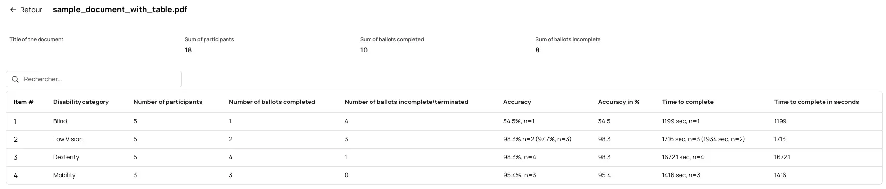 Zwei hochgeladene Dokumente