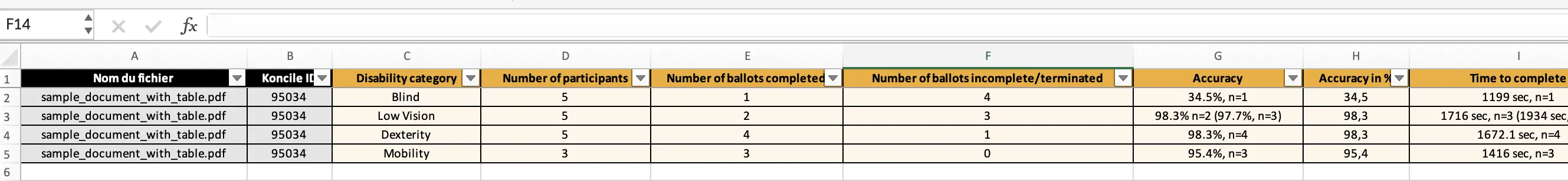 Tabellen und Berechnungen in Excel