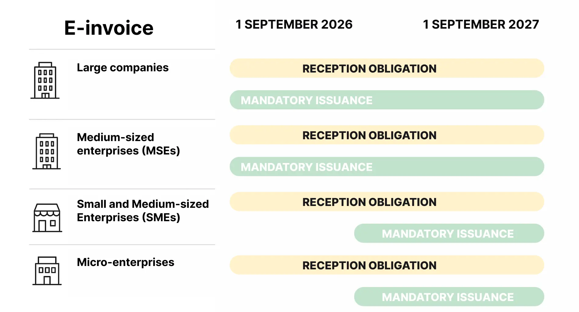 Schrittweise Einführung Zeitplan