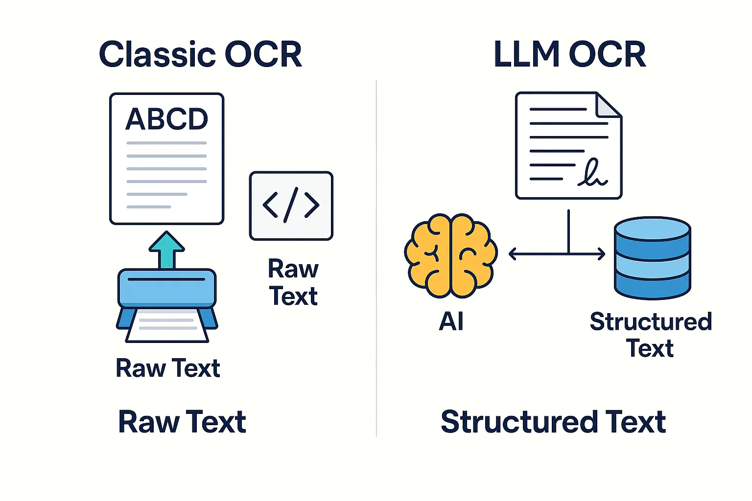 Klassisches OCR vs LLM OCR
