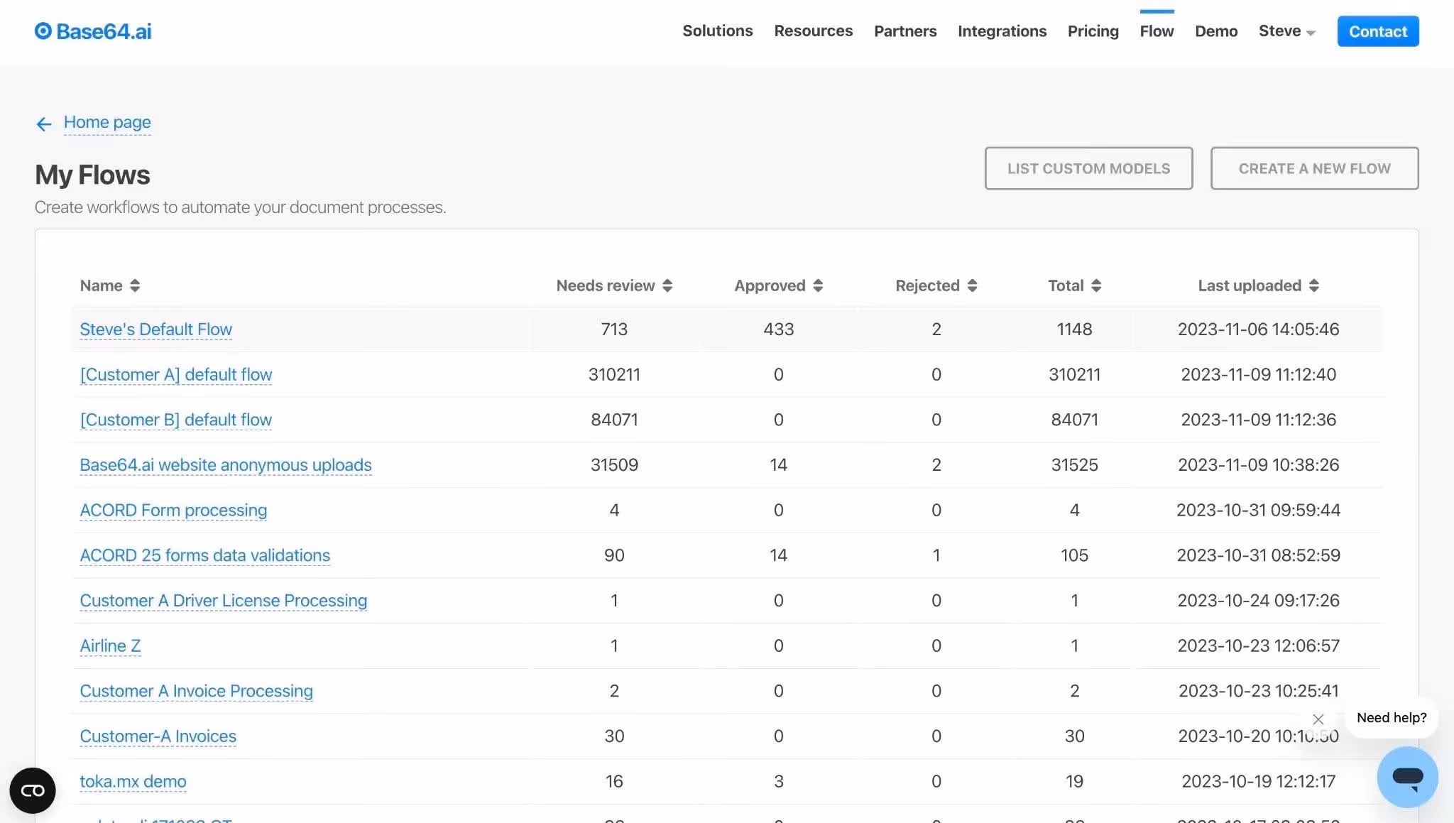Interface du tableau de bord Base64.ai