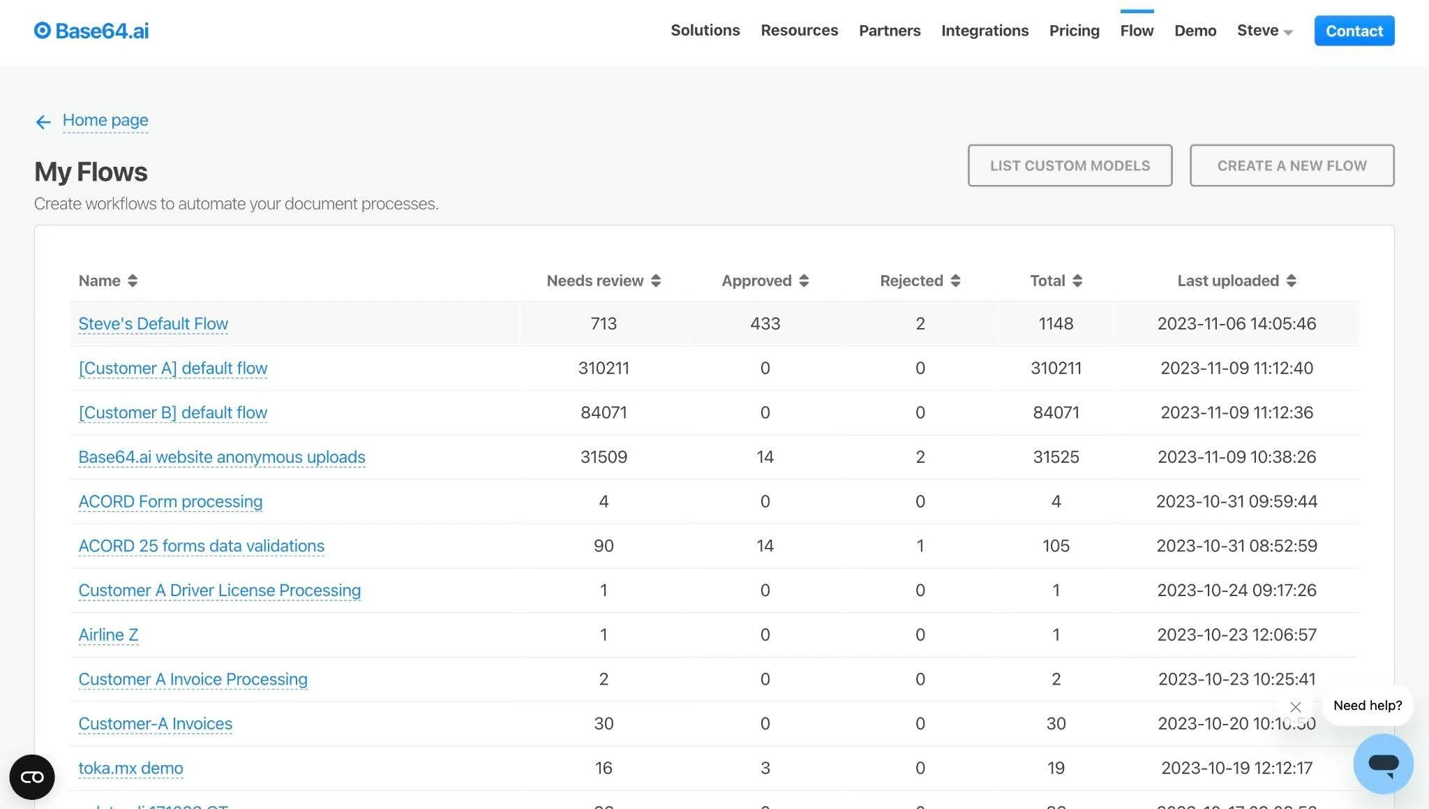 Base64.ai dashboard