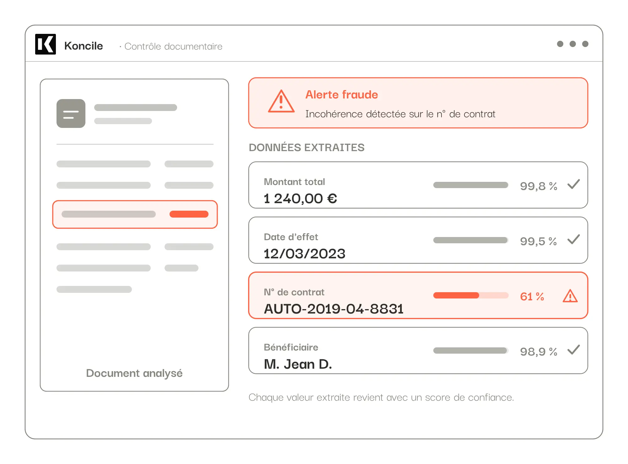 Interface Koncile de contrôle documentaire affichant les données extraites avec un score de confiance par champ et une alerte de fraude sur un numéro de contrat incohérent.