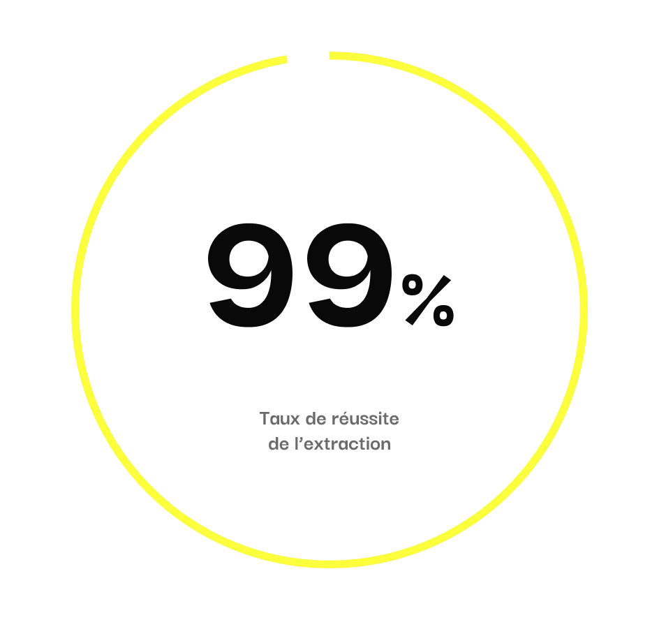 99% fiabilité