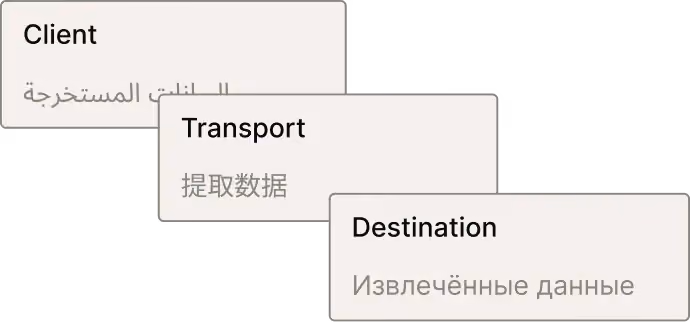 extraction multilingue transport et logistique