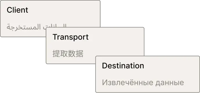 extraction multilingue achat