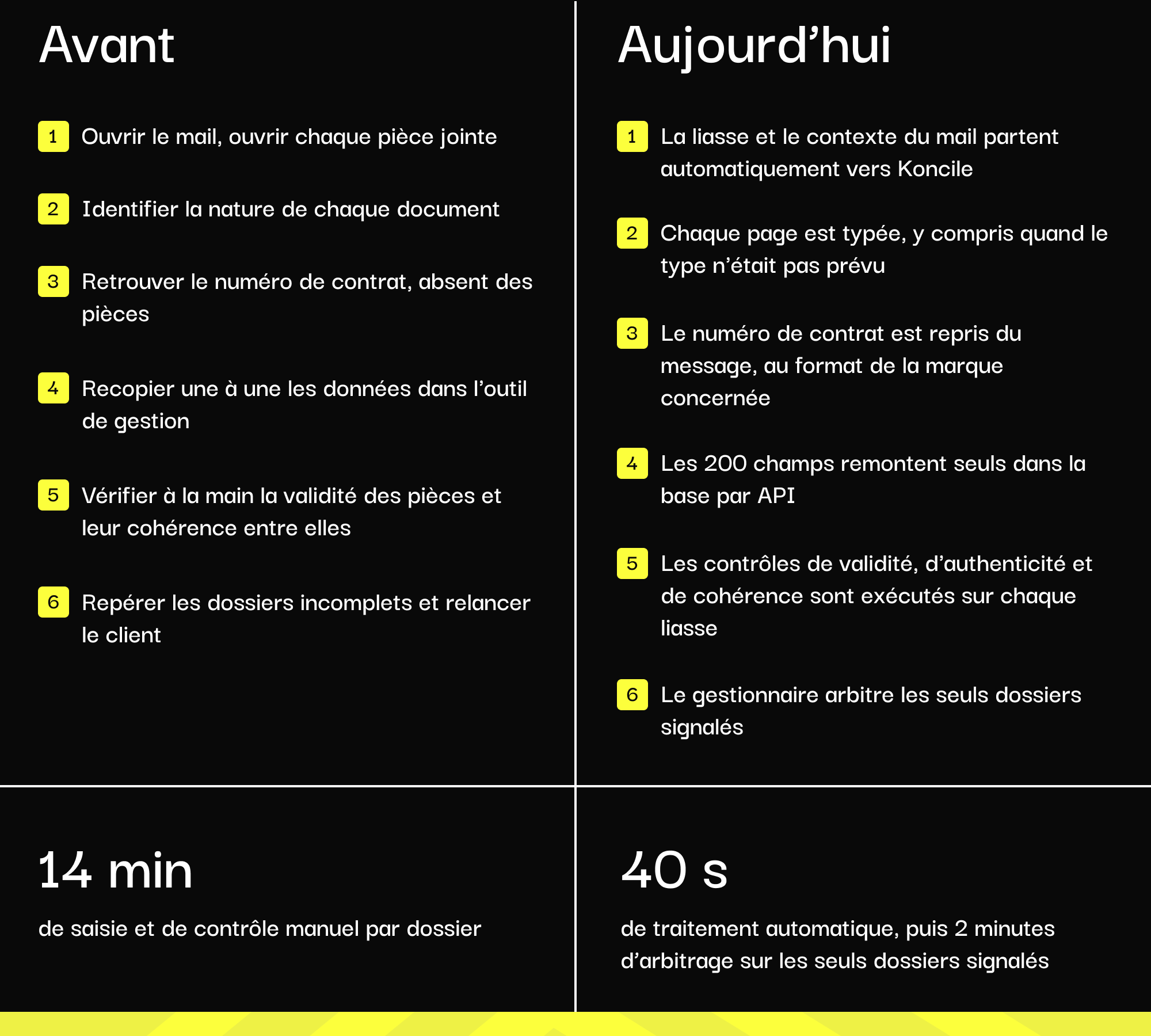 Tableau expliquant les bénéfices directs de l'utilisation de Koncile