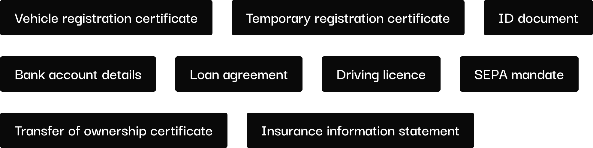 List of the document types handled