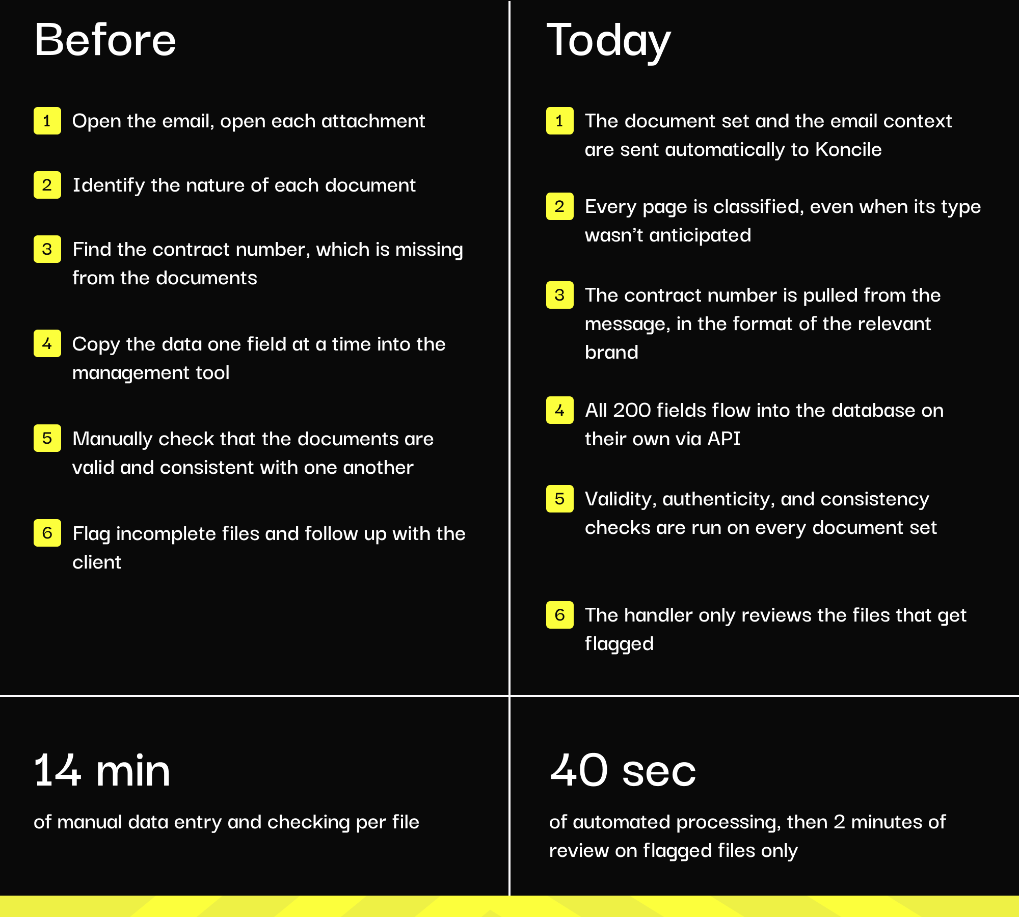 Table explaining the direct benefits of using Koncile