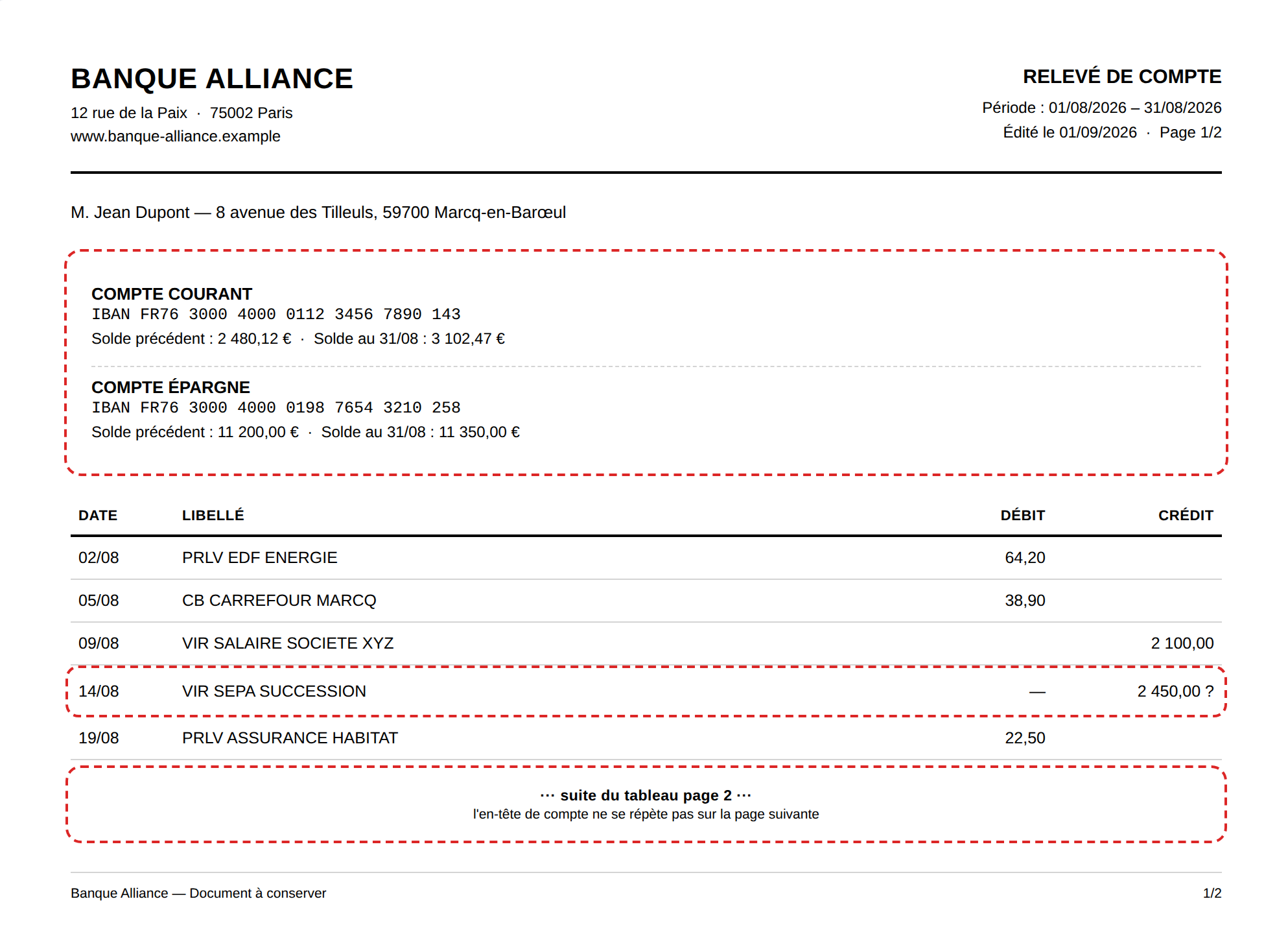 Exemple de relevé bancaire avec plusieurs comptes et IBAN, un tableau de transactions interrompu entre deux pages, et une opération dont le sens débit/crédit est ambigu — trois difficultés encadrées en rouge.