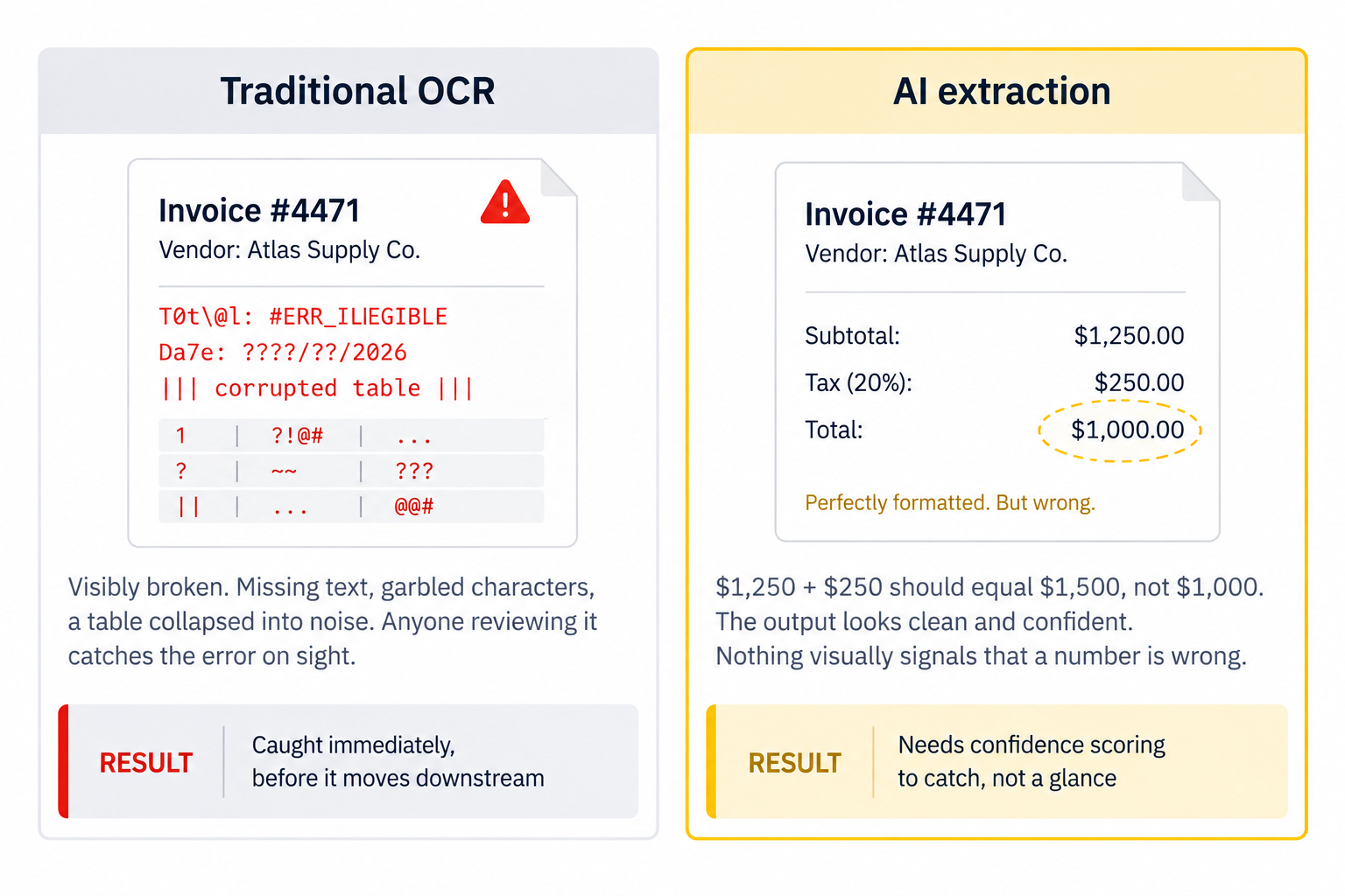traditional ocr and ai ocr extraction tool comparison
