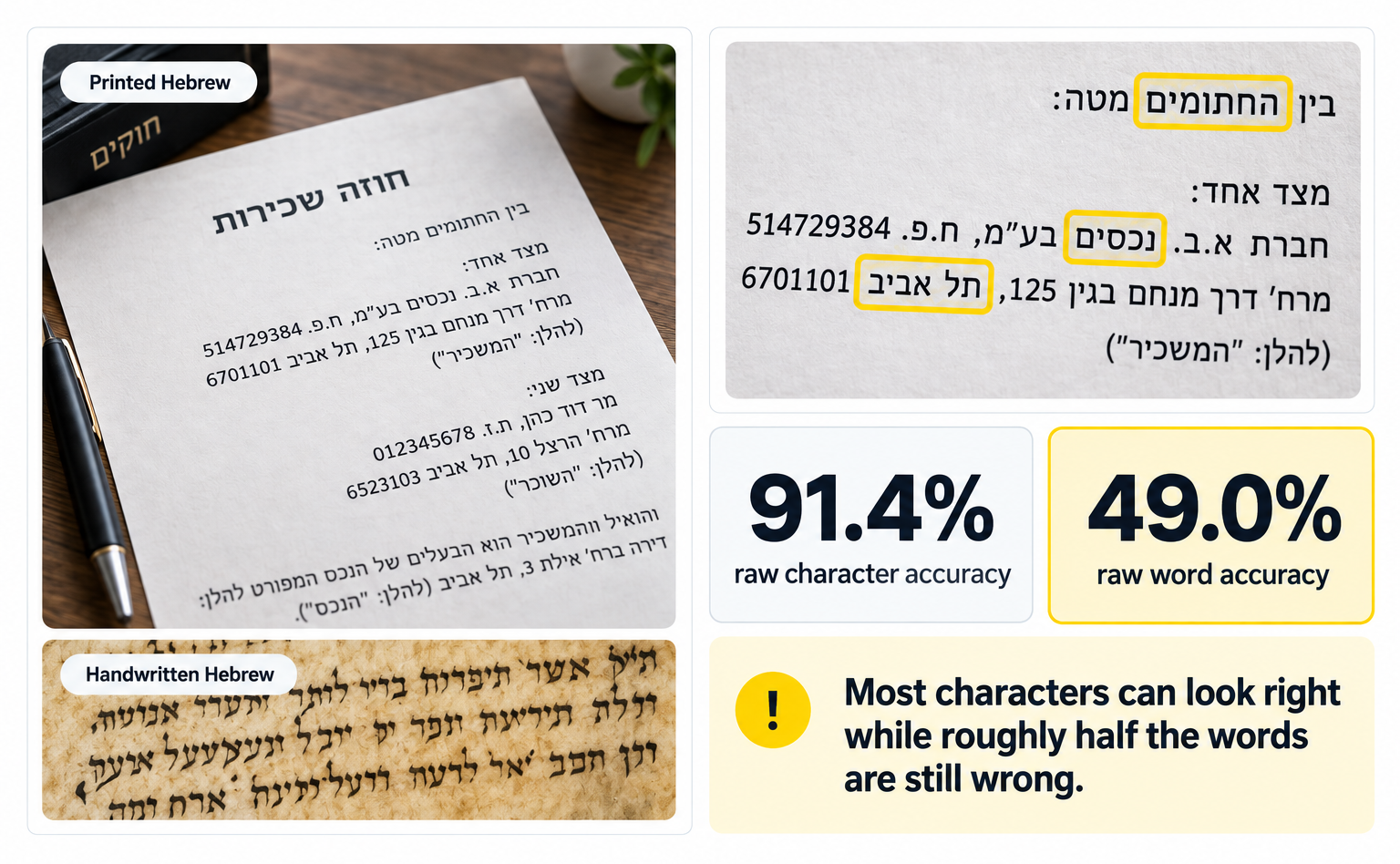 Hebrew OCR Koncile AI invoice extraction tool