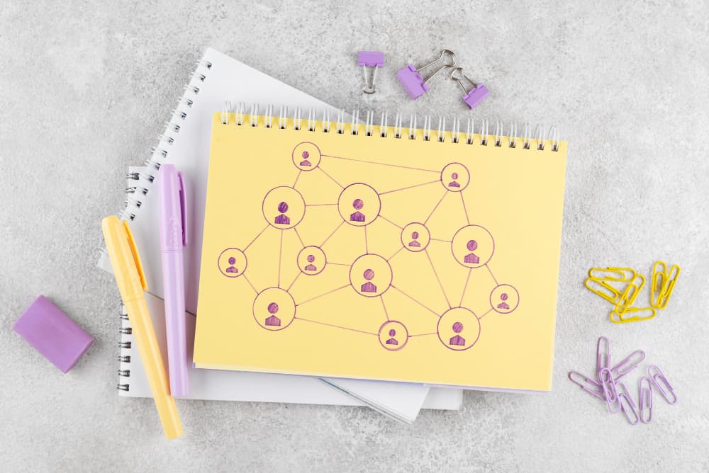 Talent Map in HR